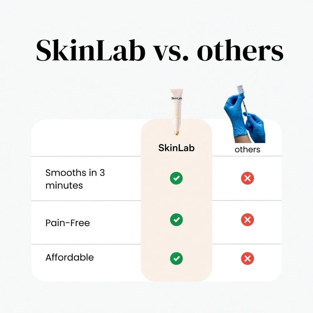 SkinLab™ - Line Smoother Perfect Skin in 3 Minutes